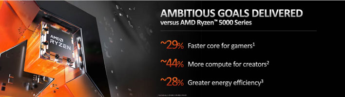AMD Ryzen 7000 Zen 4 Launch: Speeds, Specs, All You Need To Know